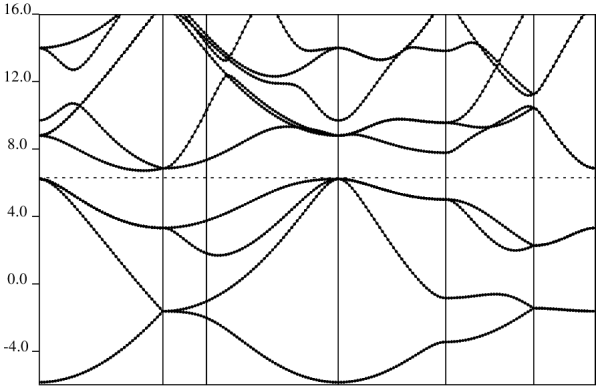 Si bandstruture.png